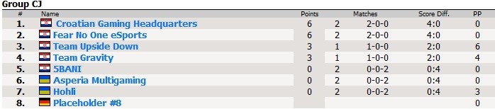 post-csgoteam-esl
